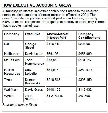 Article chart: How Executive Accounts Grow